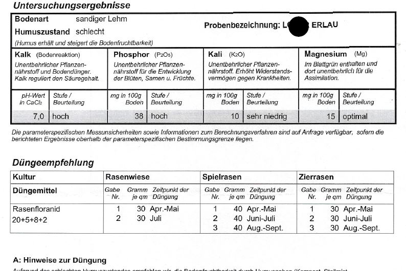 Beispiel einer Bodenanalyse Gartengestaltung Ziegler